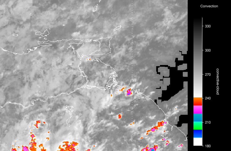 Convection